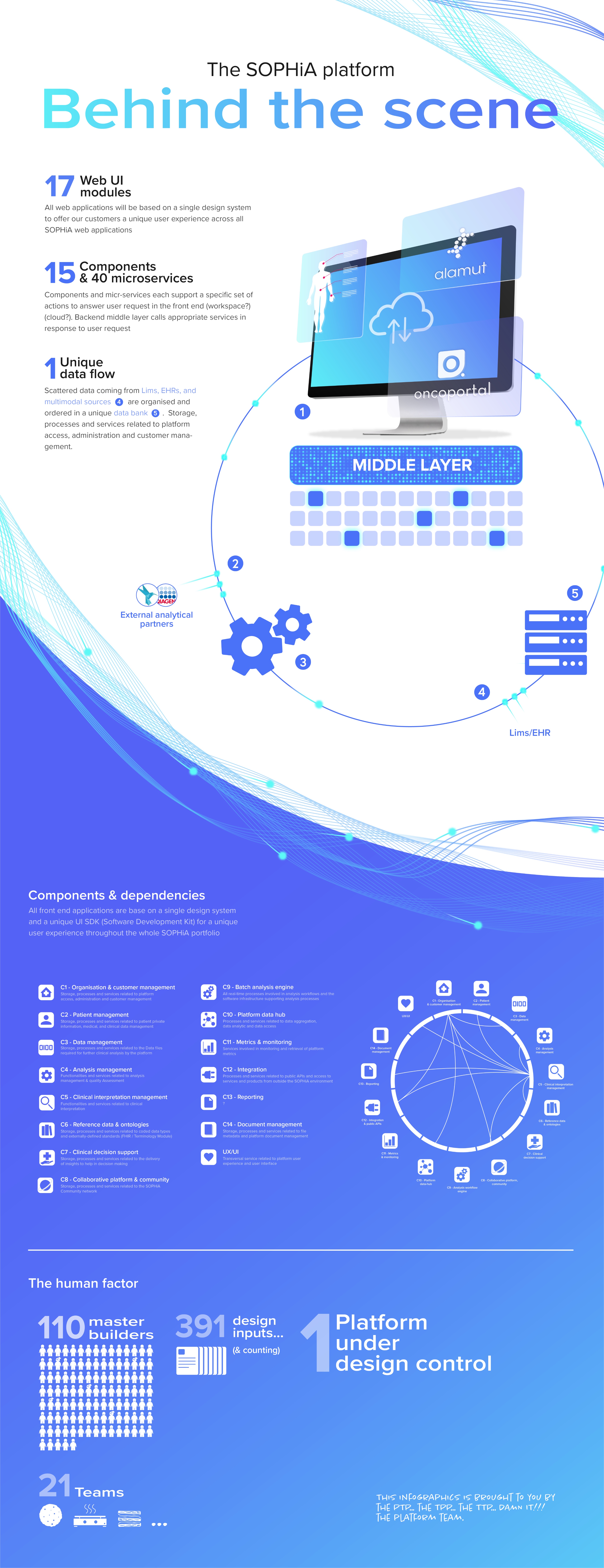 Design work 1